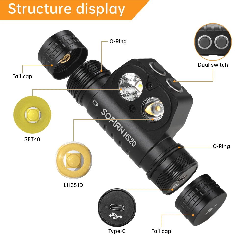 SOFIRN HS20 XHP50.2 LED Headlamp 2700lm Rechargeable USB C Flashlight Powerful Head Lamp Floodlight & Spotlight