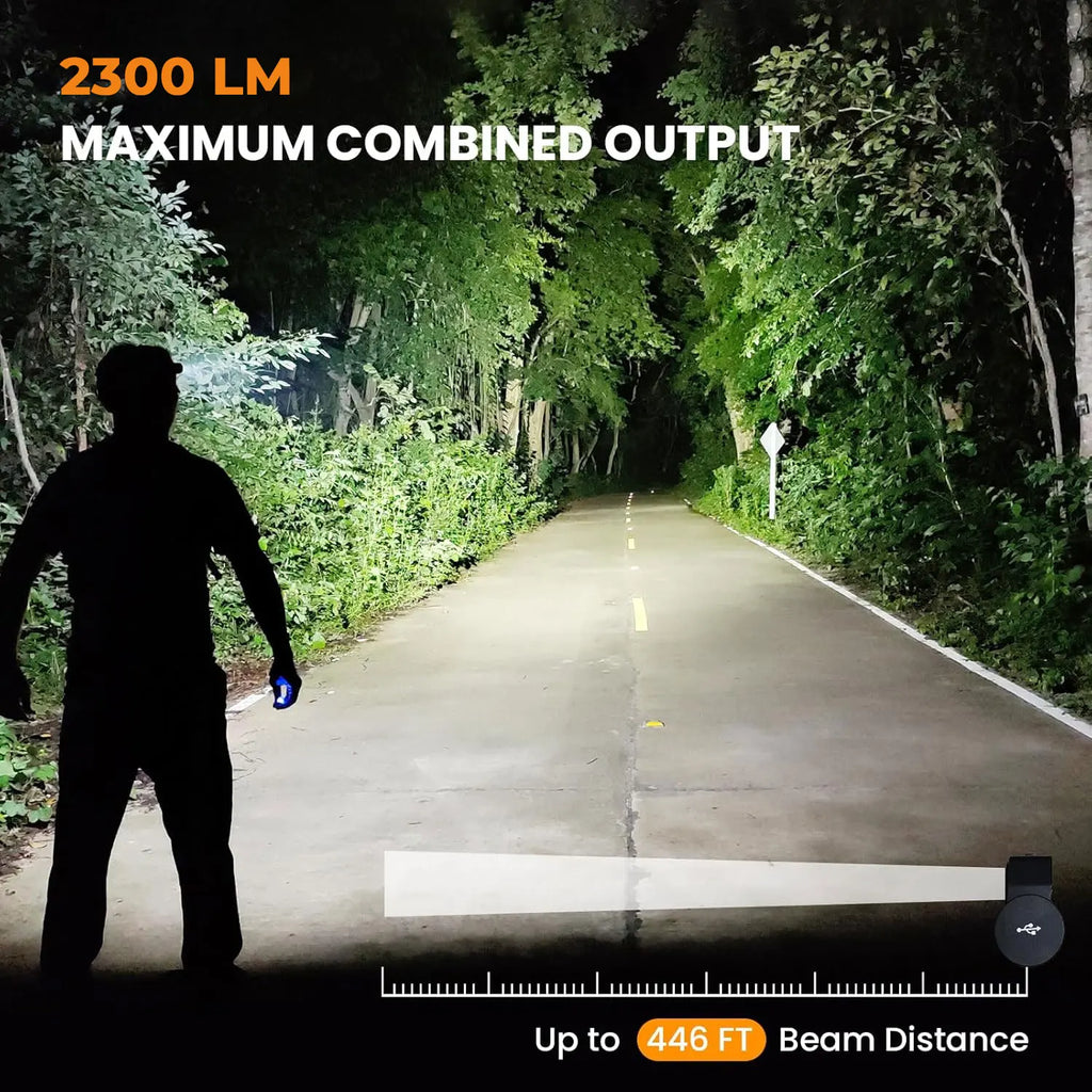 SOFIRN HS20 XHP50.2 LED Headlamp 2700lm Rechargeable USB C Flashlight Powerful Head Lamp Floodlight & Spotlight